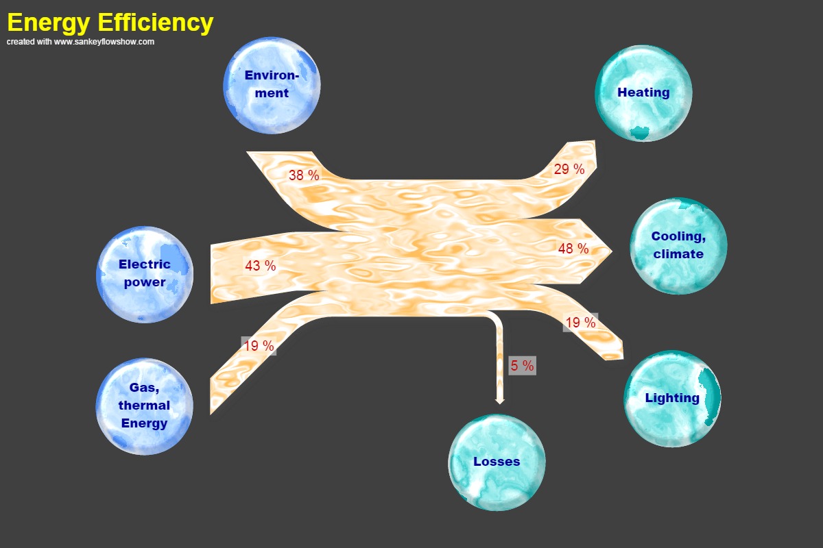 sankey diagram producers vs. consumers