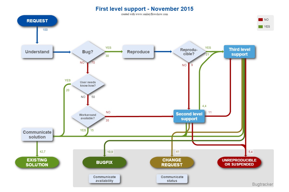 Energy Flow Chart Examples